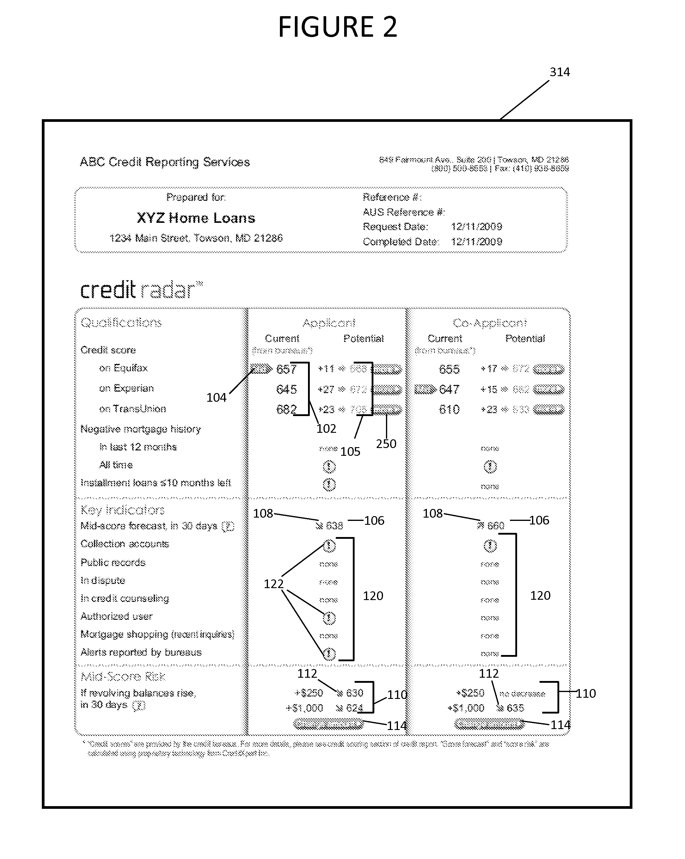 System and method for credit forecasting