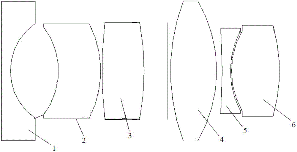 High-pixel ultrashort starlight lens