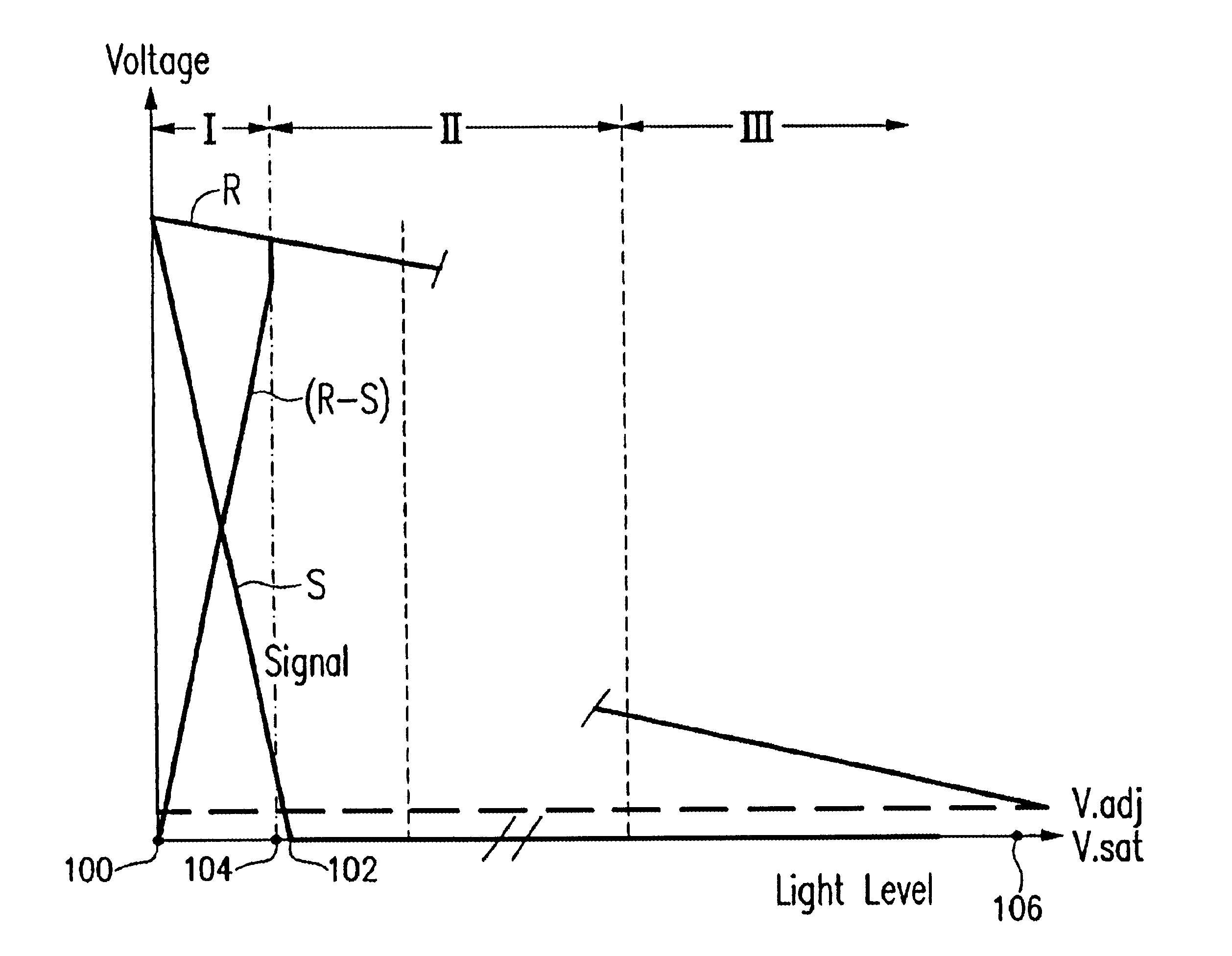 Technique for flagging oversaturated pixels