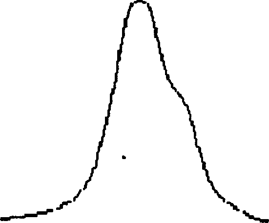 Unimodal radial block copolymer possessing random graded chain and its preparation method