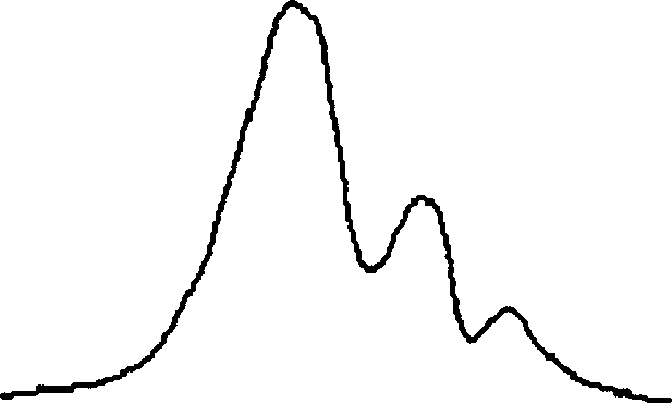 Unimodal radial block copolymer possessing random graded chain and its preparation method