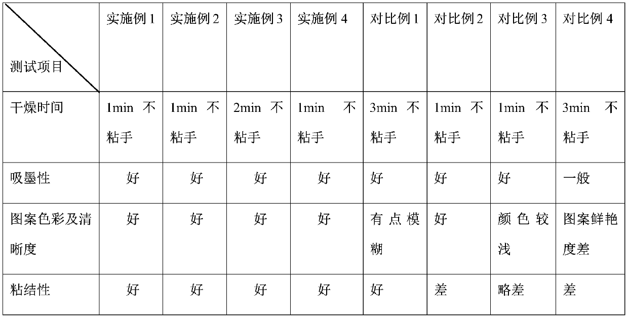 Prime coating liquid suitable for aqueous pigment ink printed non-absorptive printing medium, and preparation method and applications thereof