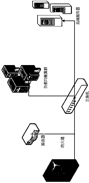 Cluster load balancing system and achieving method thereof