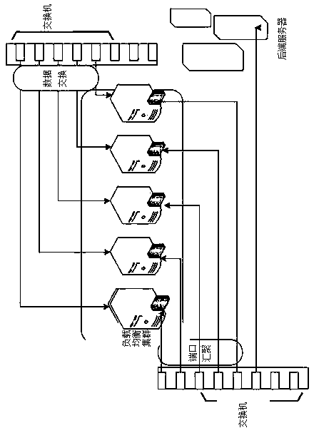 Cluster load balancing system and achieving method thereof