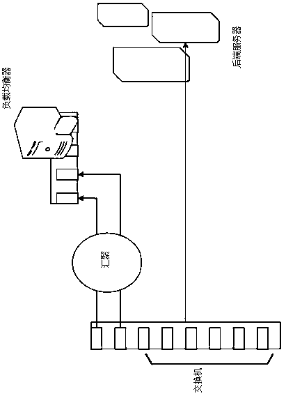 Cluster load balancing system and achieving method thereof