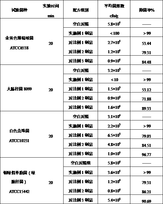 A kind of high-purity konjac mannose sugar and its preparation method and application