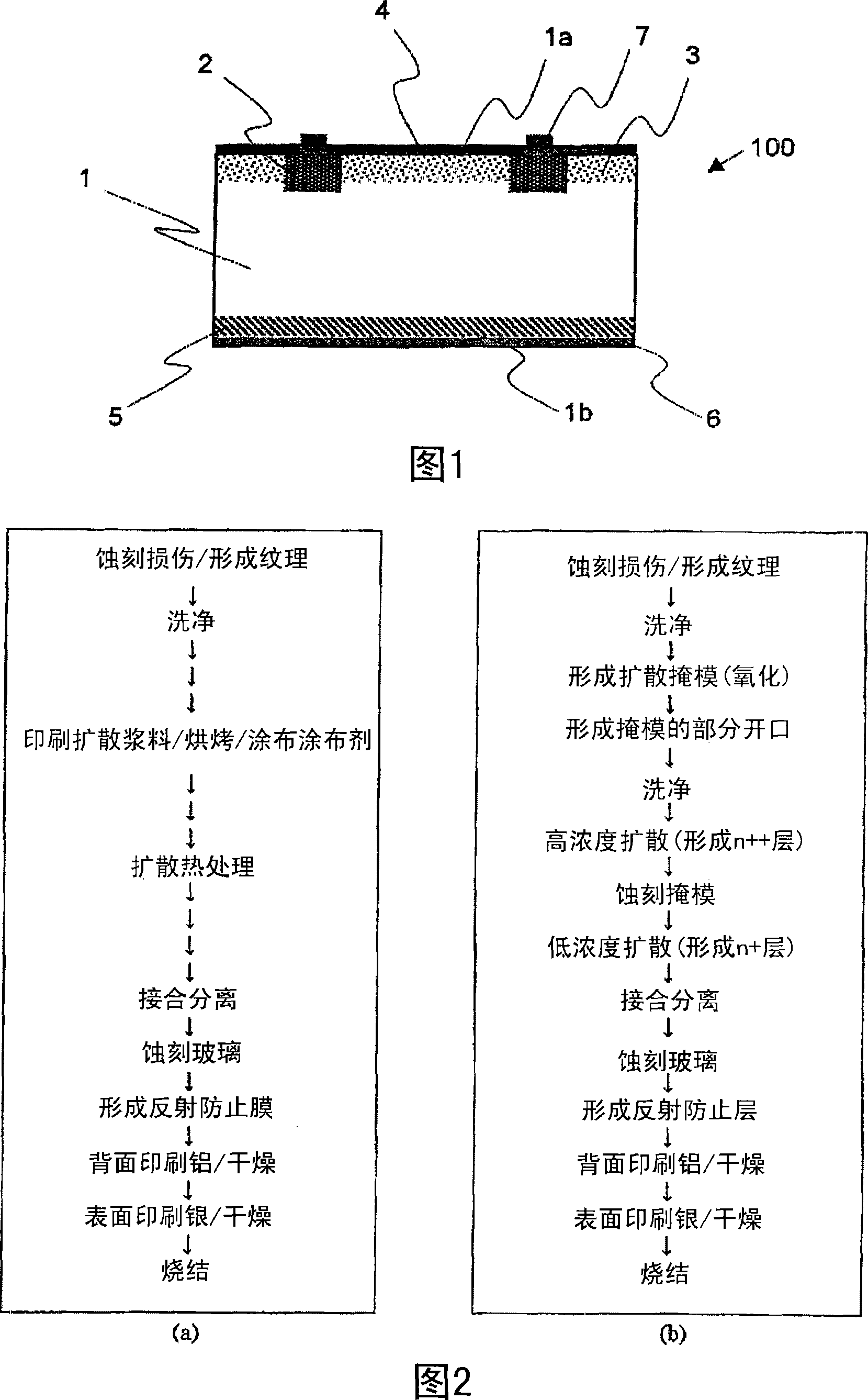 Solar cell manufacturing method, solar cell, and semiconductor device manufacturing method