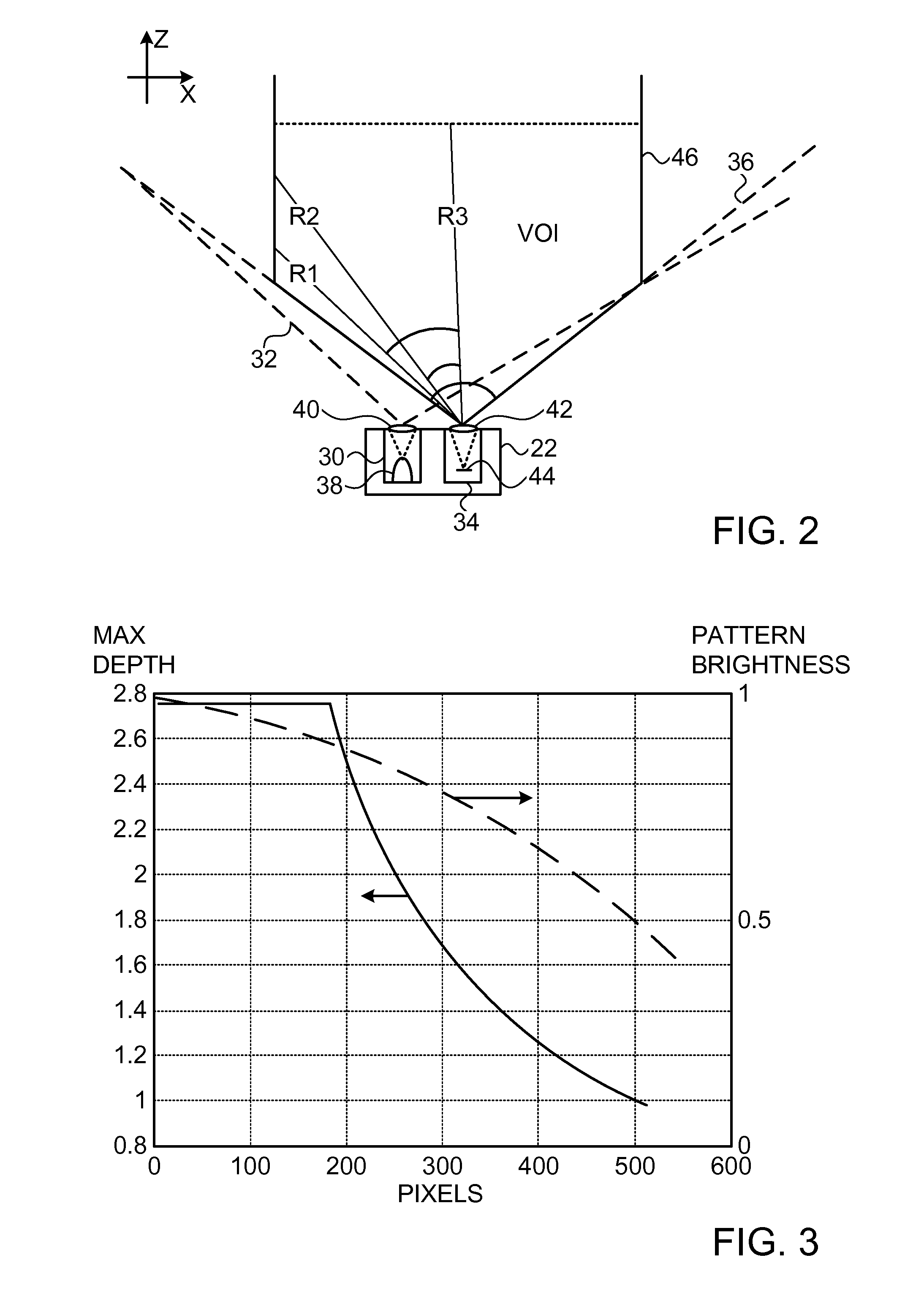 Non-uniform spatial resource allocation for depth mapping