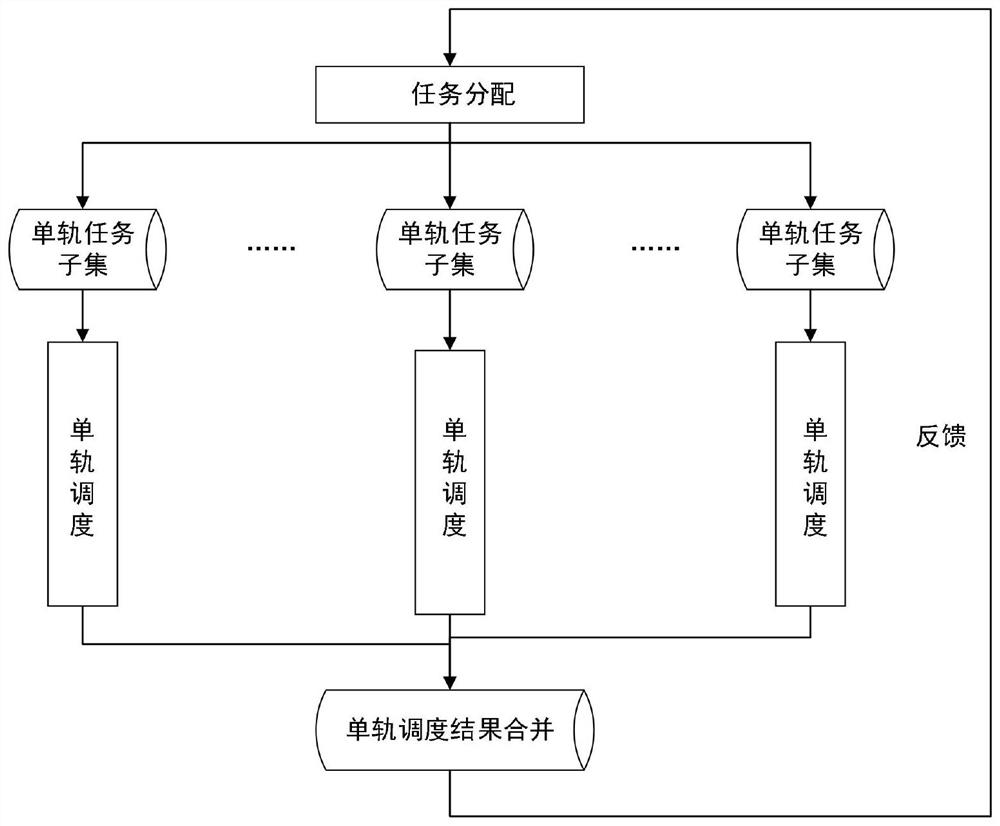 A hierarchical scheduling method and system for multi-satellite observation based on divide-and-conquer strategy