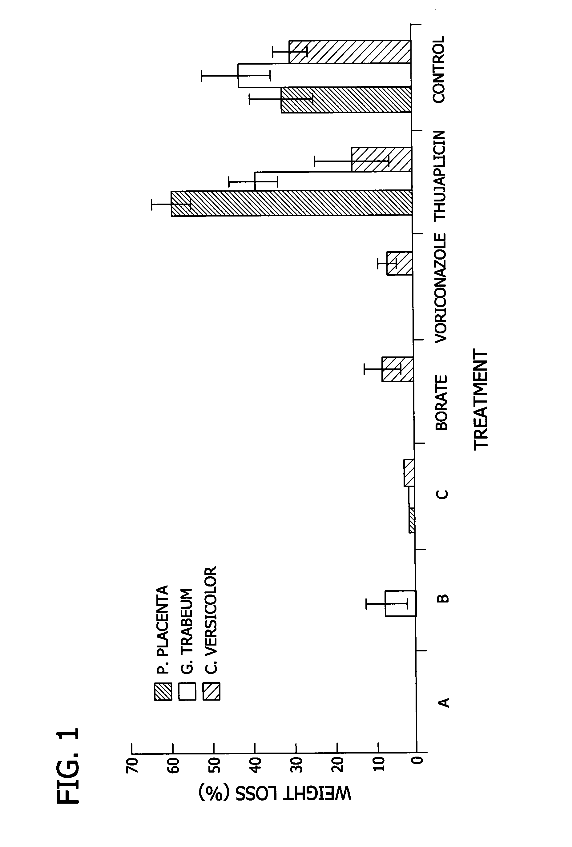 Multi-component biocide composition for wood protection