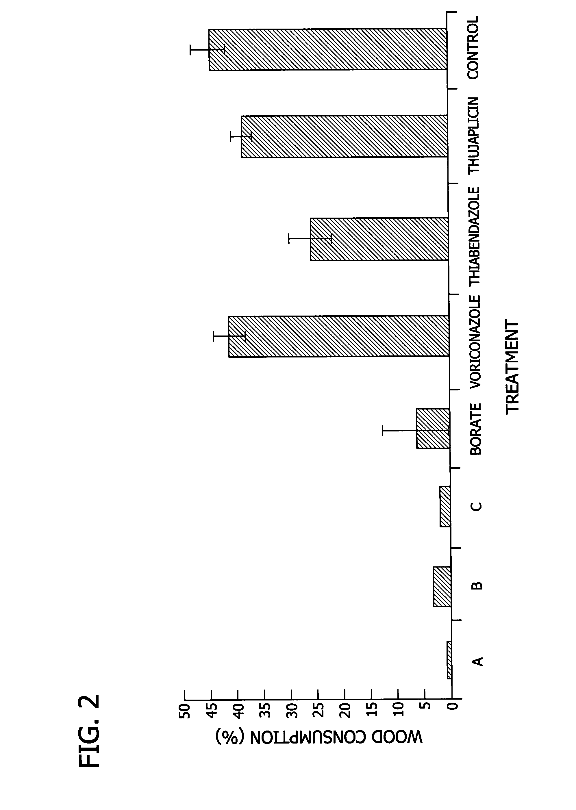 Multi-component biocide composition for wood protection