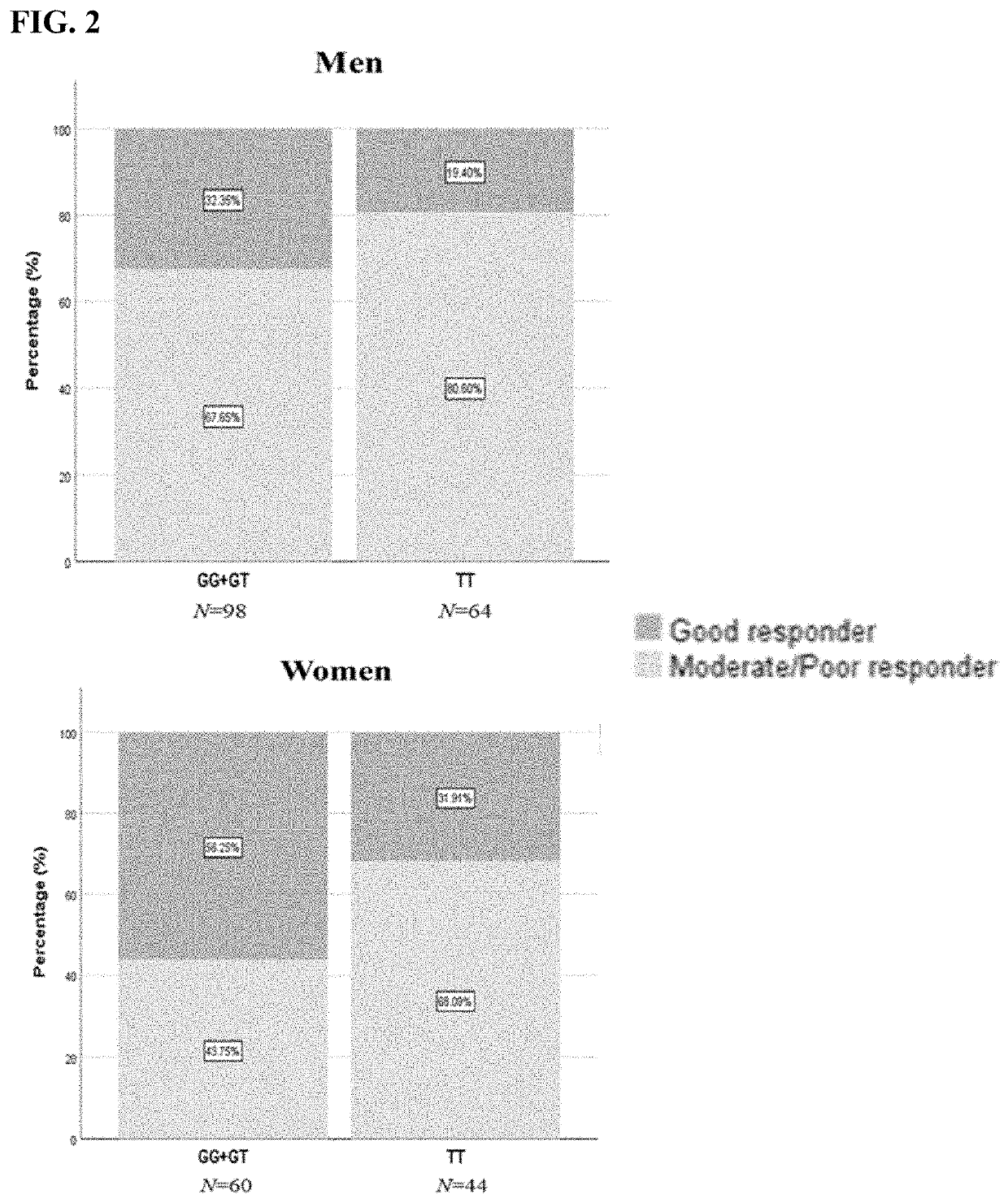 Method to Predict Response to Neuropsychiatric Drugs Using Variation in the Serotonin 7 Receptor (HTR7) Gene