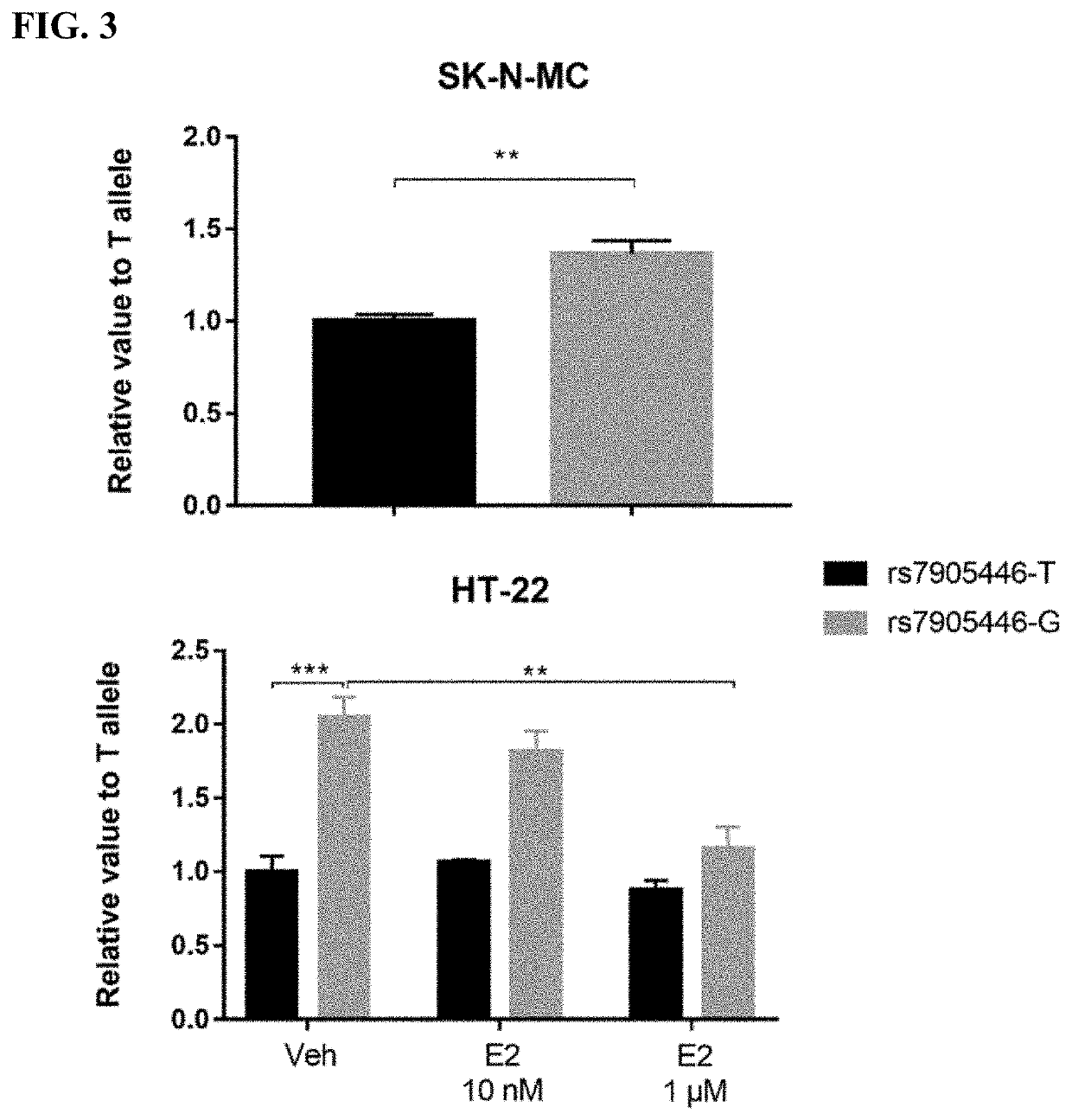 Method to Predict Response to Neuropsychiatric Drugs Using Variation in the Serotonin 7 Receptor (HTR7) Gene