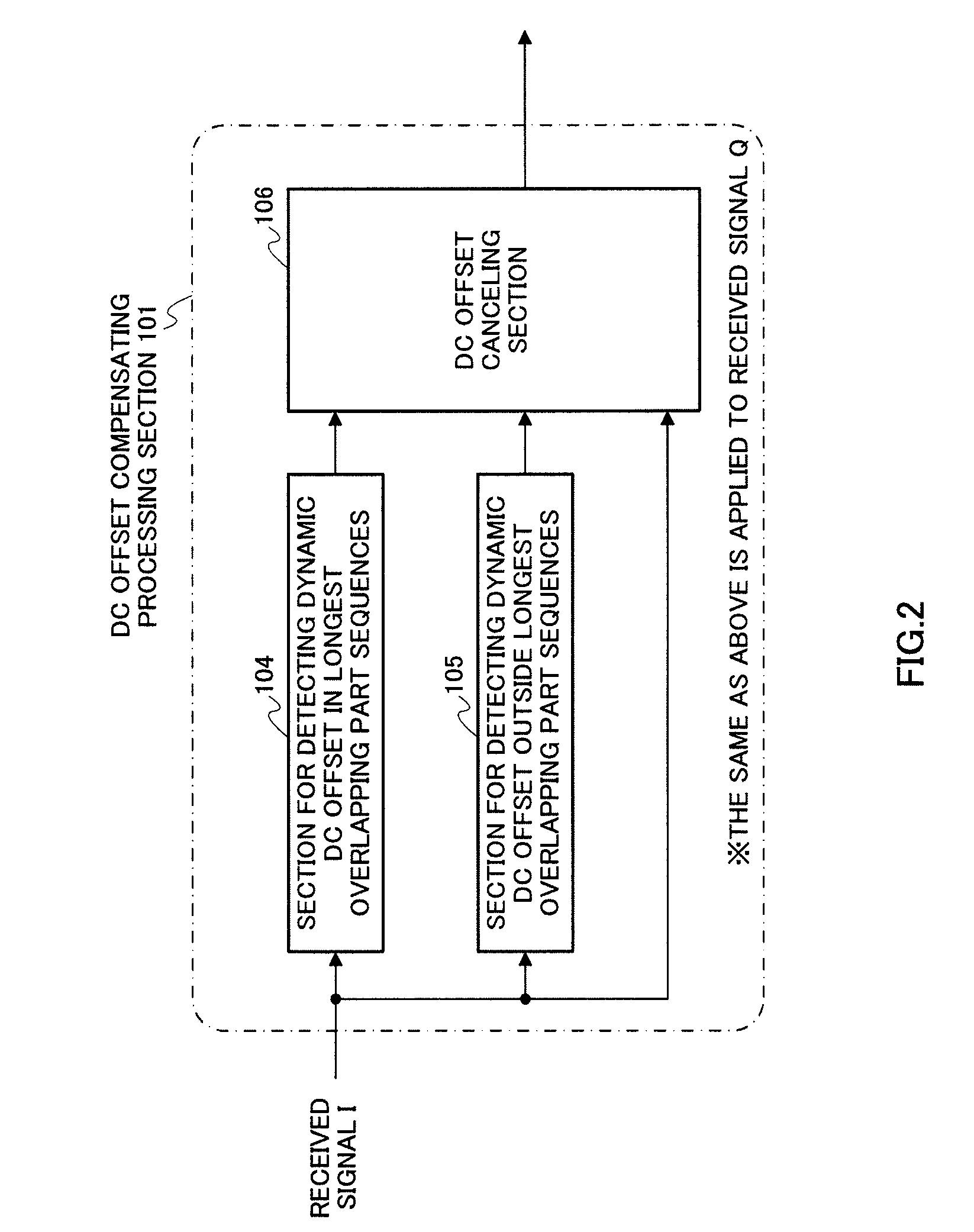 Dynamic DC offset canceling apparatus and dynamic DC offset canceling method