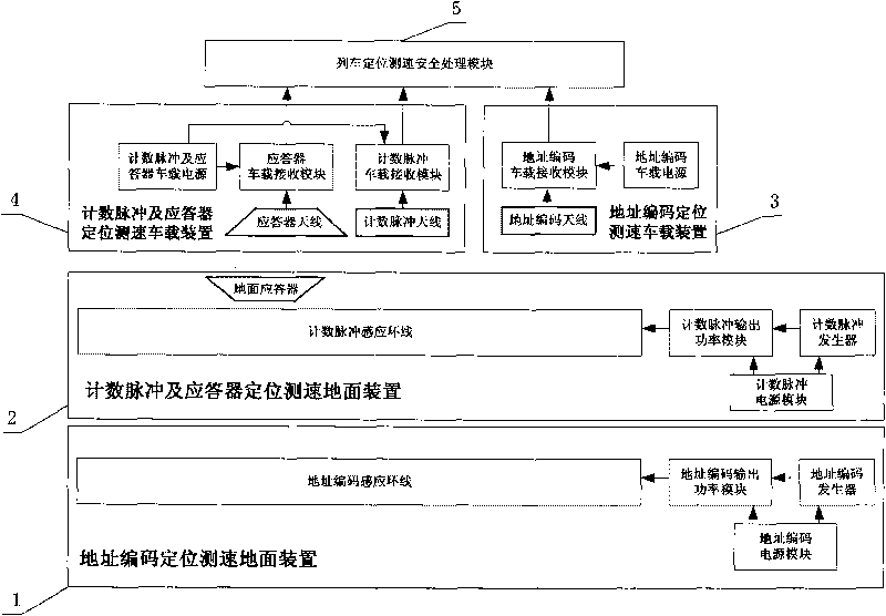 Redundant positioning speed measurement system based on induction loop