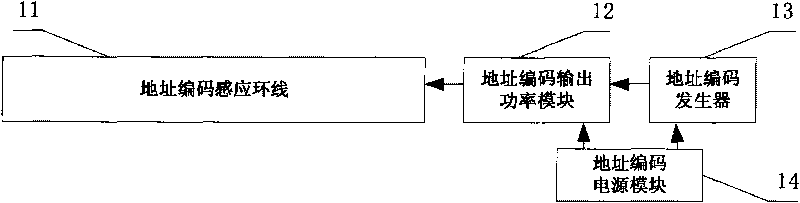 Redundant positioning speed measurement system based on induction loop