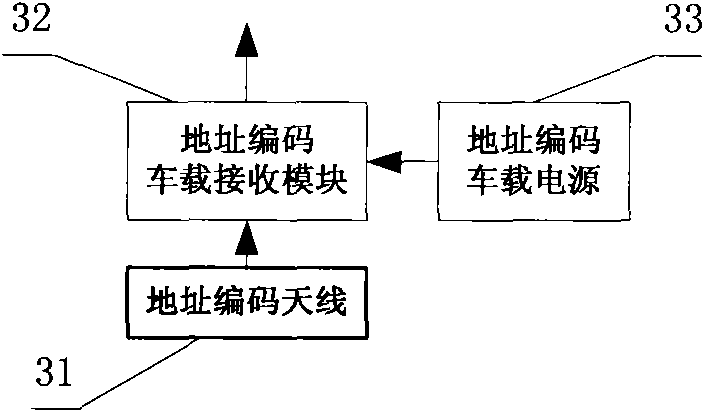 Redundant positioning speed measurement system based on induction loop