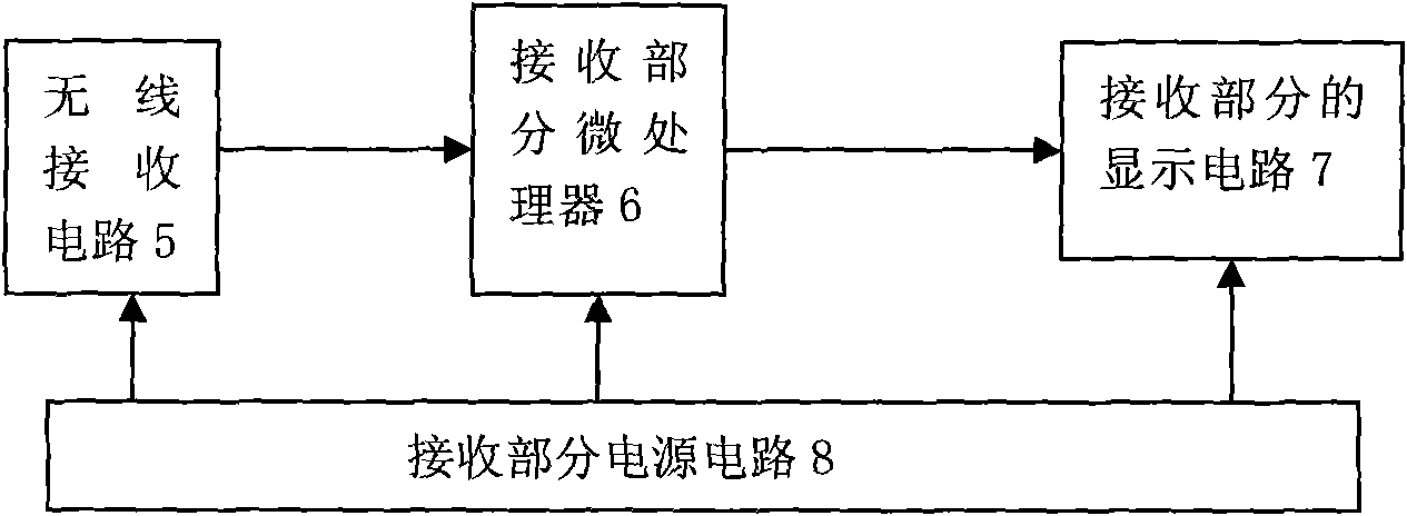 High-voltage switch contact temperature online monitoring device and method thereof