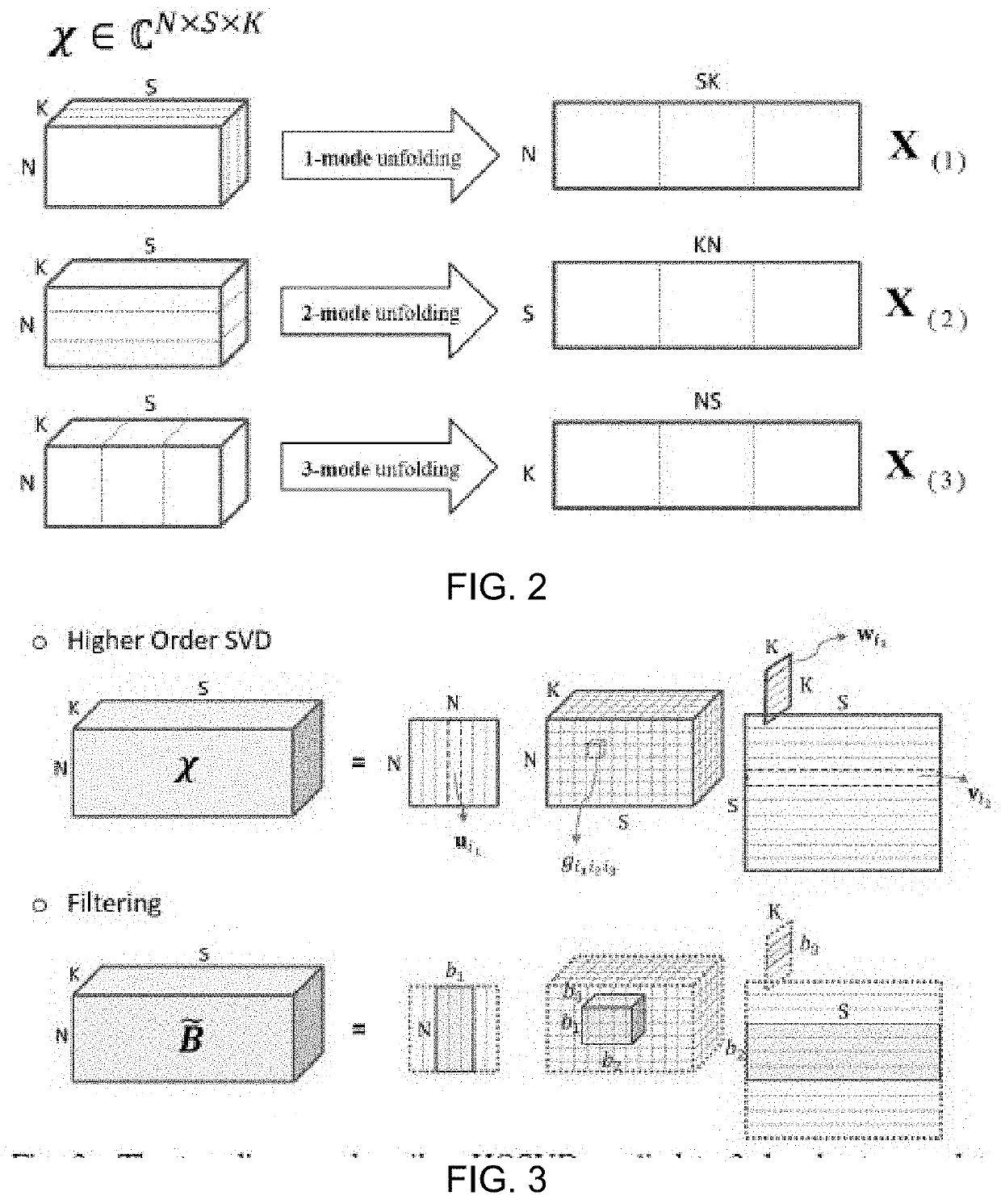 Ultrasonic imaging with clutter filtering for perfusion