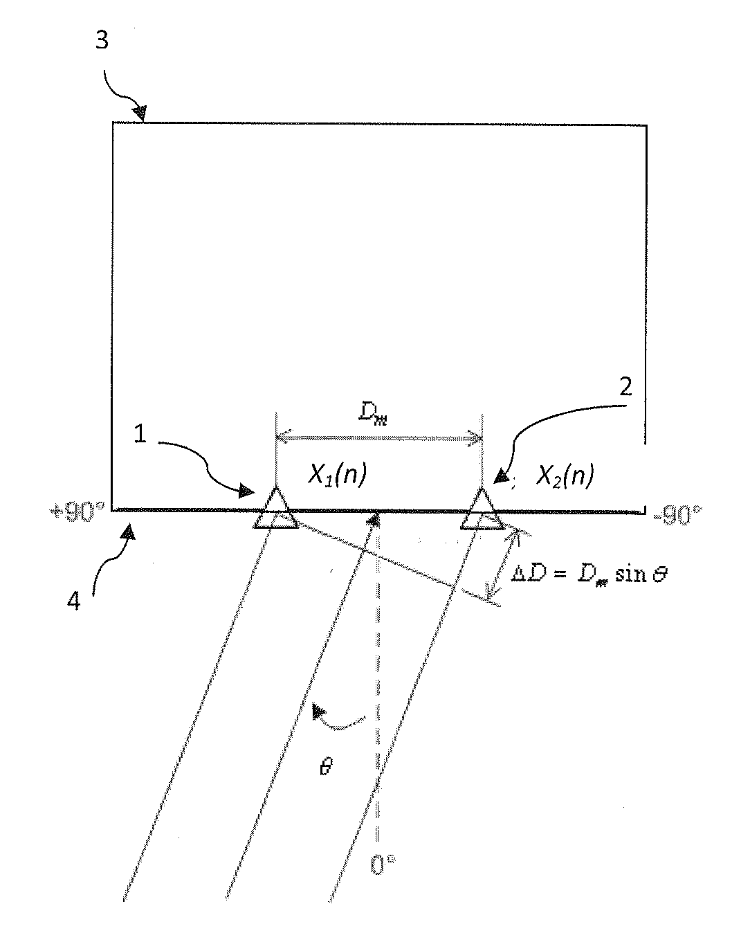 Wind Noise Mitigation