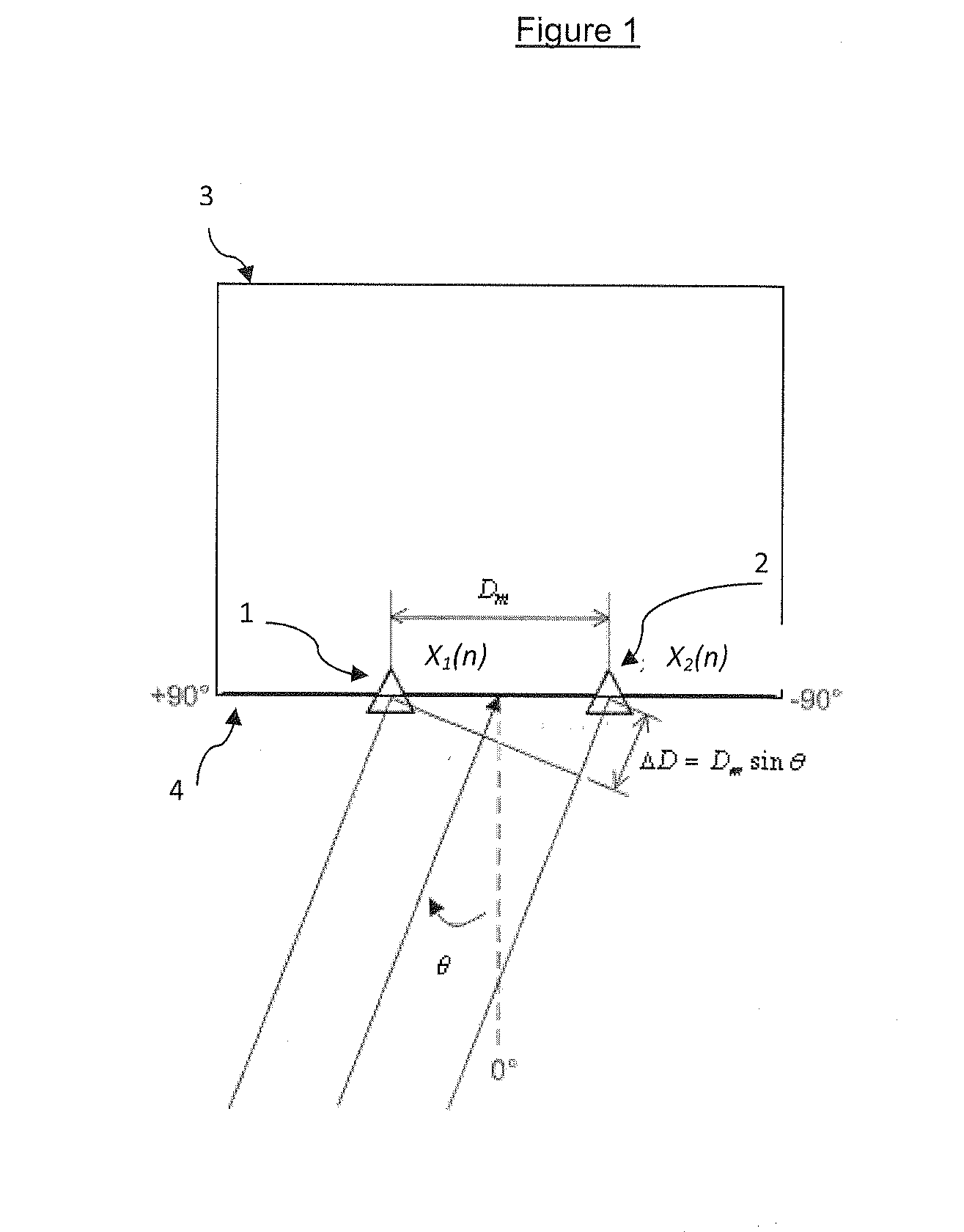 Wind Noise Mitigation