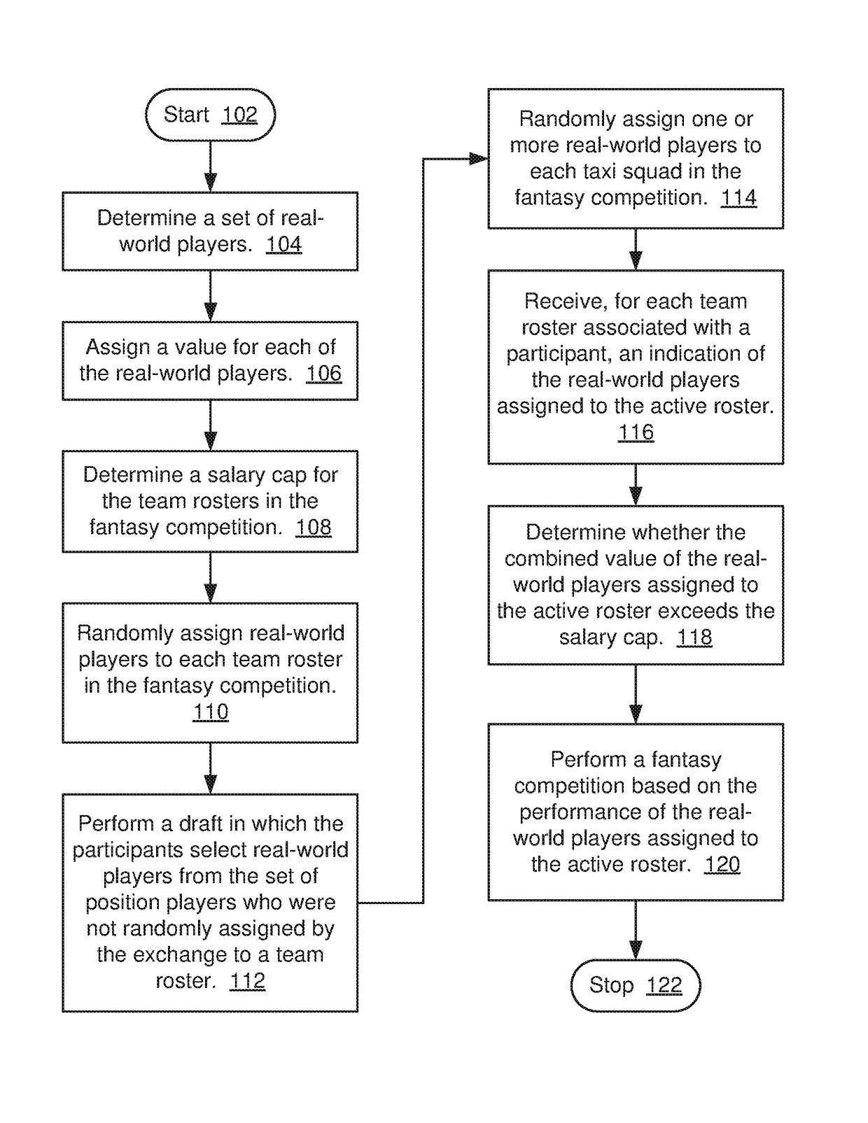 Method and system for providing fantasy competitions