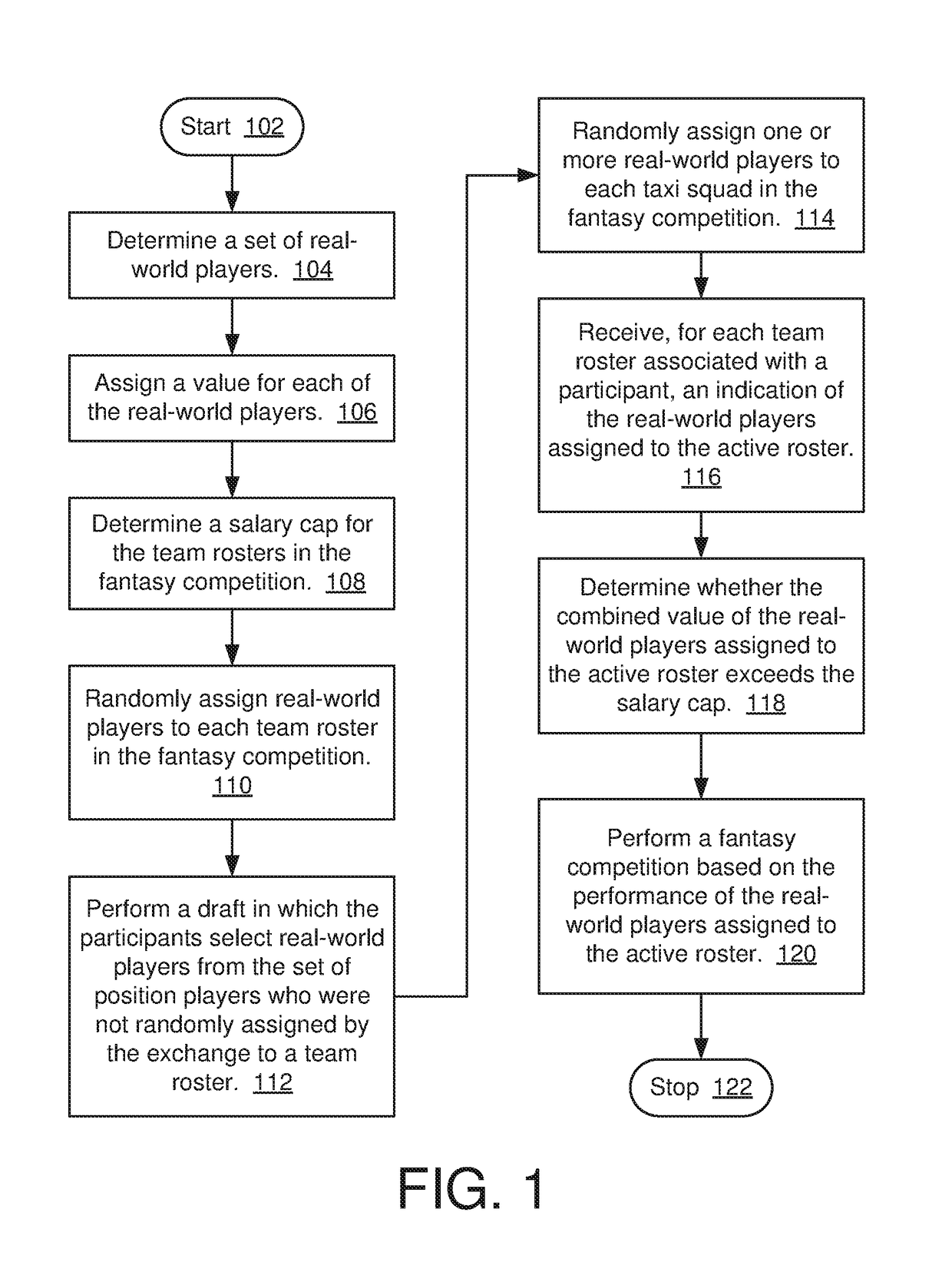 Method and system for providing fantasy competitions