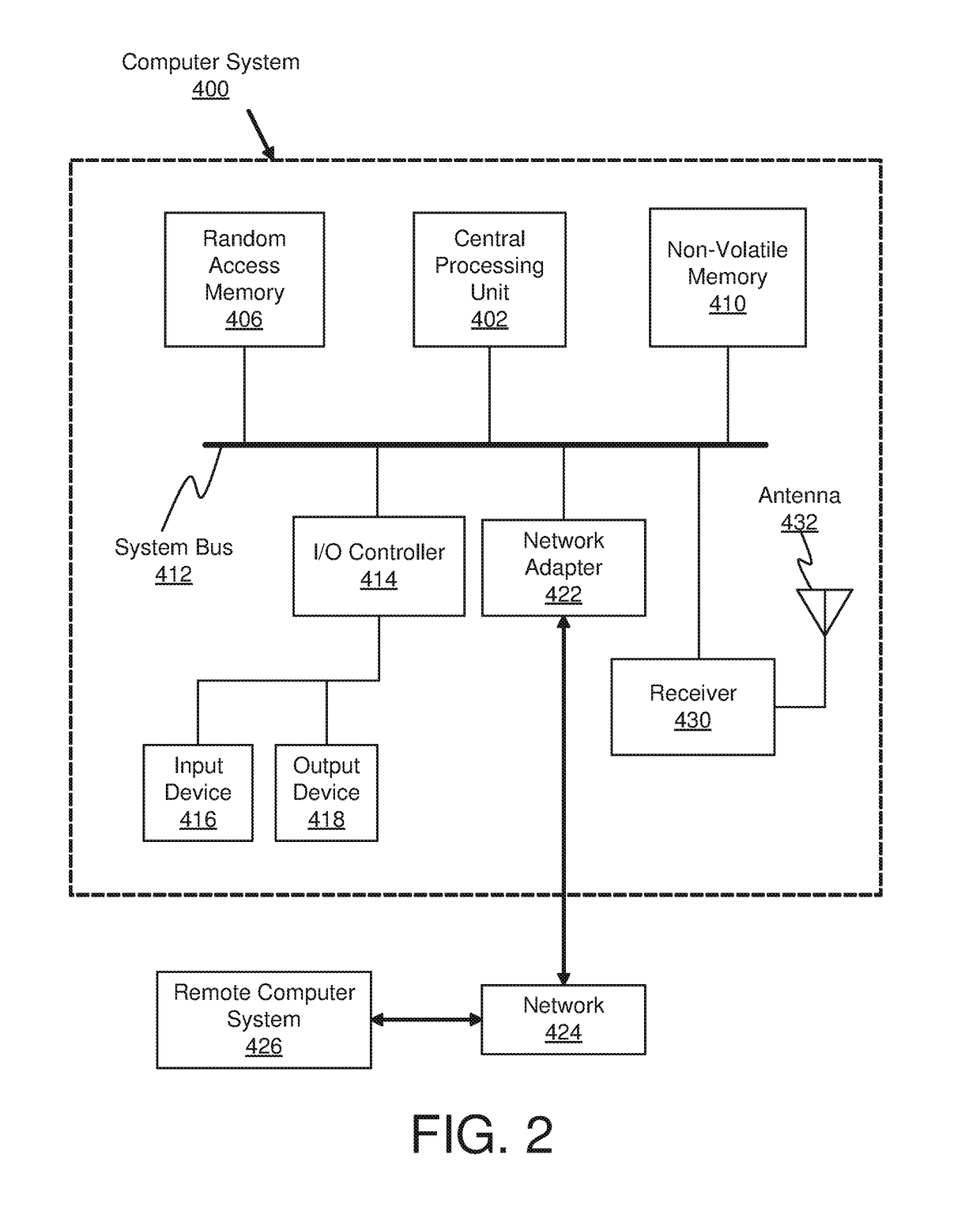 Method and system for providing fantasy competitions