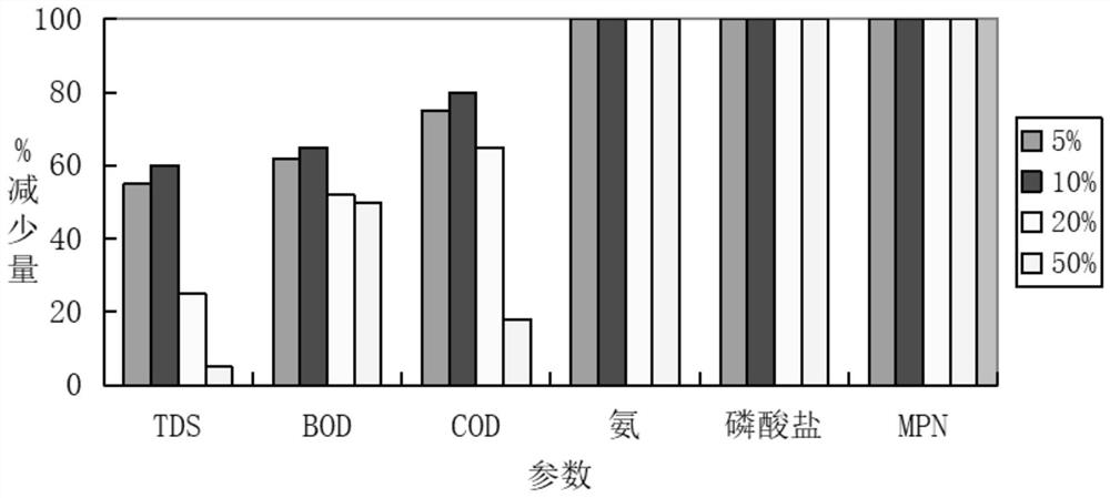 Bioactive composite fermentation broth for purifying water quality by using microorganisms