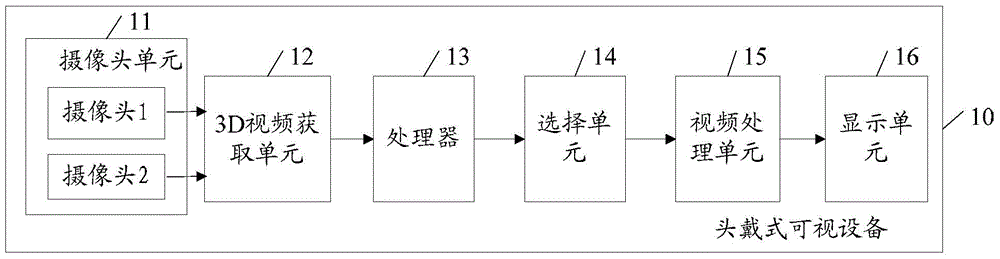 A head-mounted visual device and video system