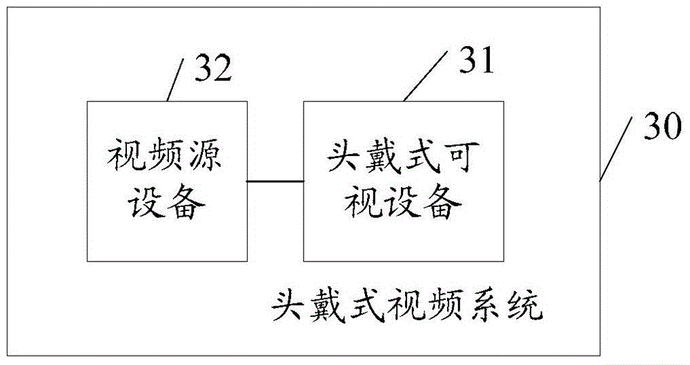 A head-mounted visual device and video system