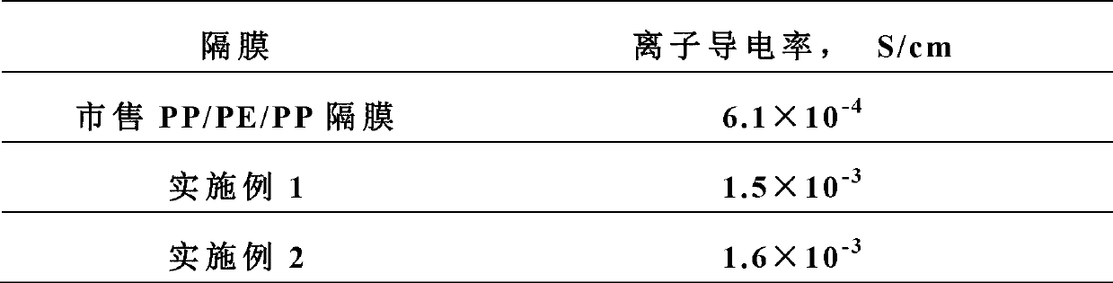 Preparation method of multilayer ceramic composite membrane for improving safety of secondary battery