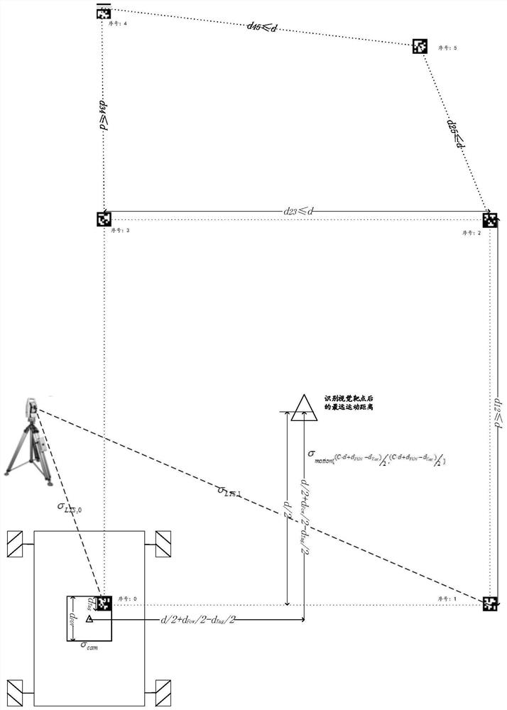 Visual target spot arrangement method based on laser radar grid map coupling