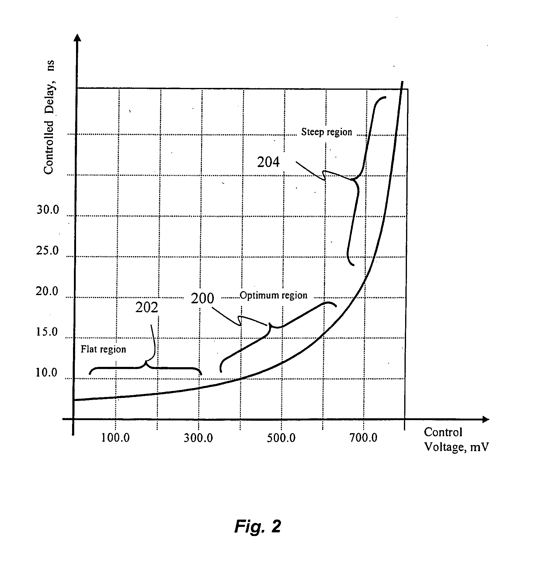 Method and apparatus for initializing a delay locked loop