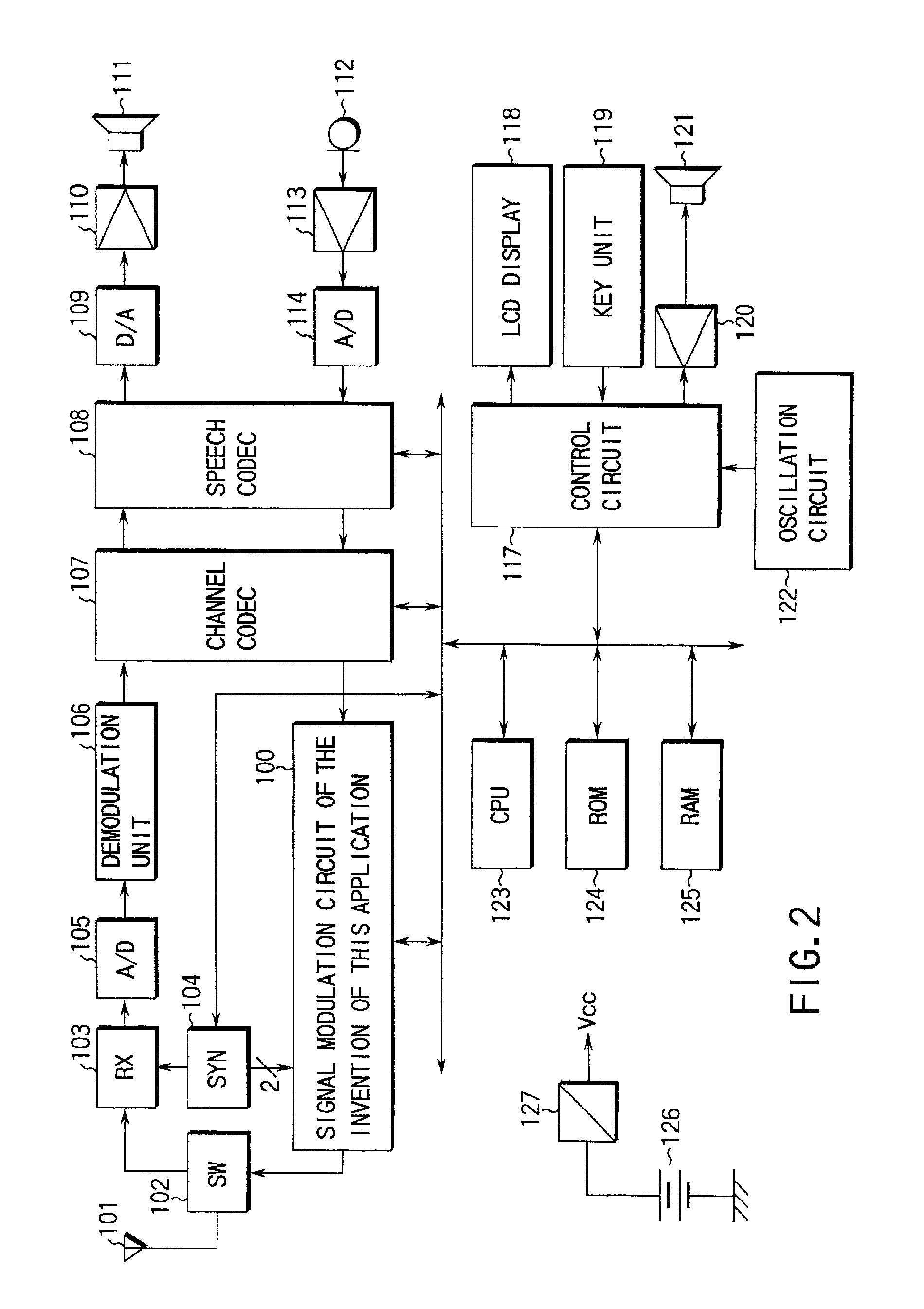 Signal modulation circuit and signal modulation method