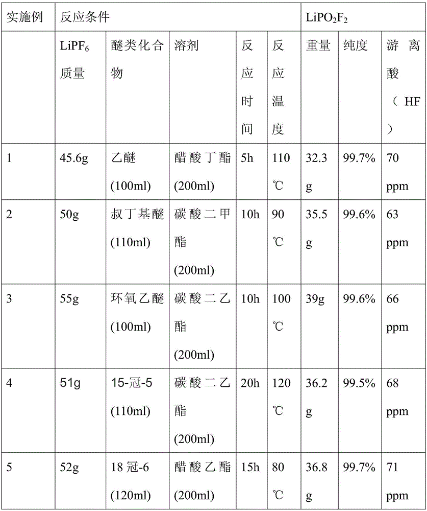 Method for preparing difluoro-lithium phosphate and lithium-ion battery non-aqueous electrolyte