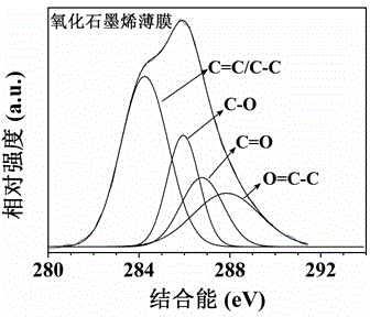 Device and method for preparing graphene film on basis of plasma