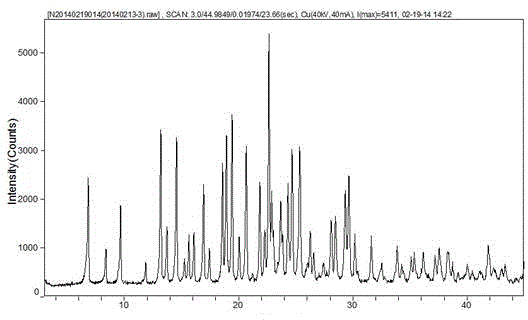 Vortioxetine hydrobromide crystal and preparation method thereof