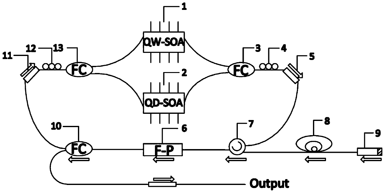 Broadband high-speed sweep frequency light source