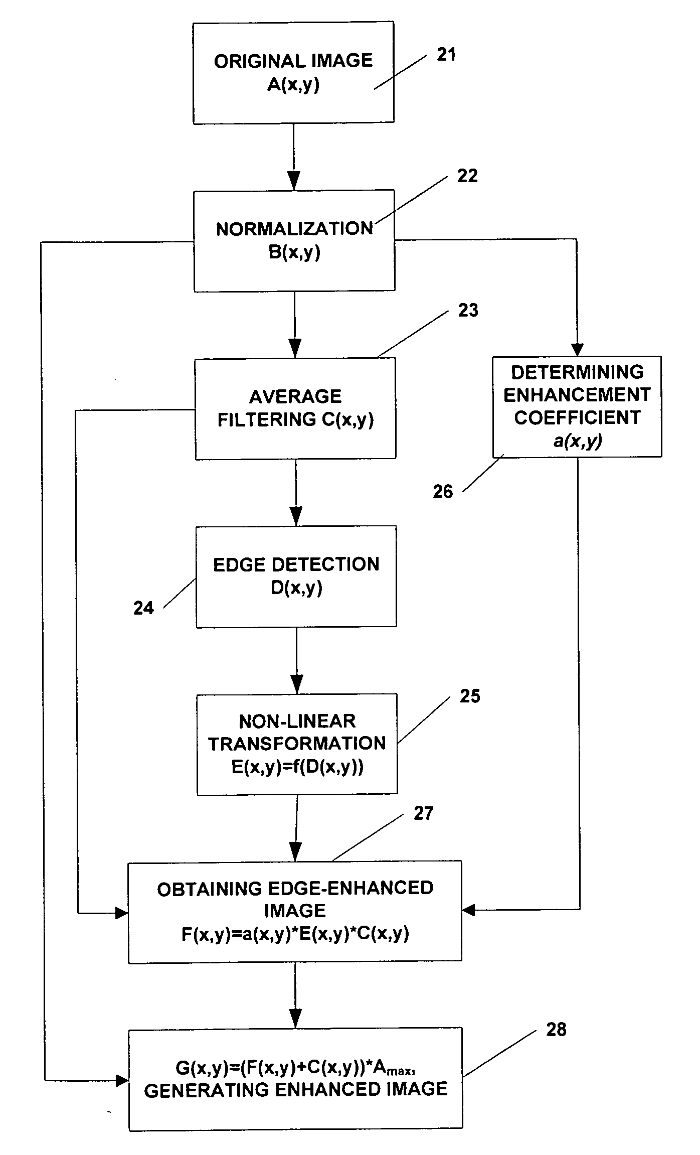 Method and apparatus for enhancing image acquired by radiographic system