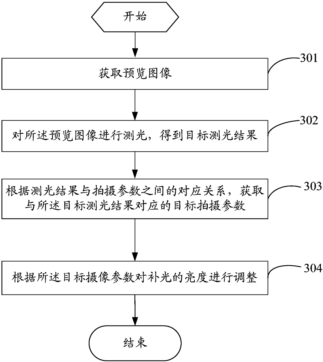 Light supplement brightness adjusting method, mobile terminal and storage medium