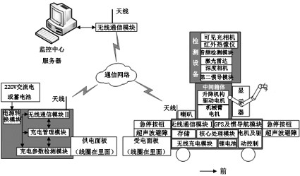 An anti-epidemic robot and detection method based on infrared temperature measurement and sound screening