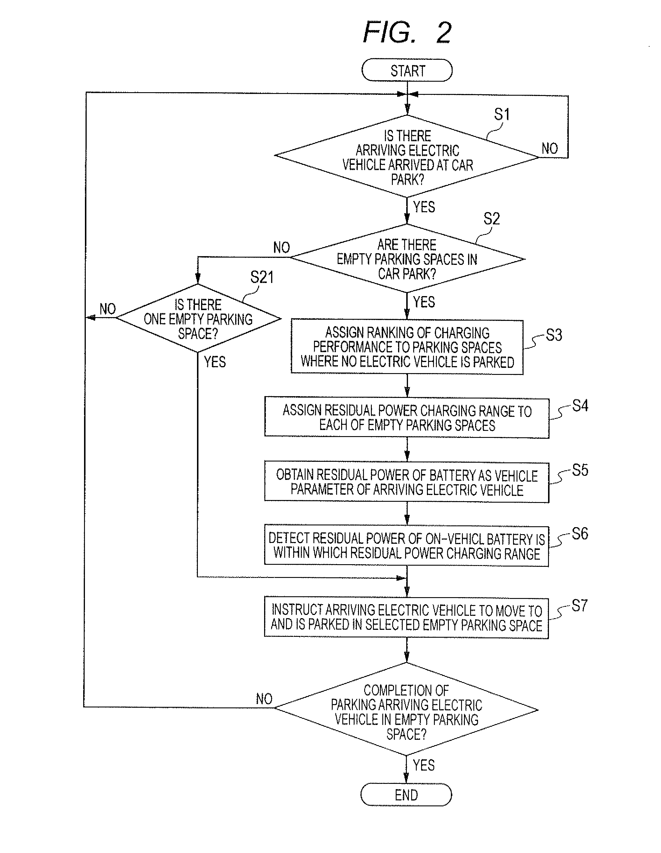 Parking and power charging system