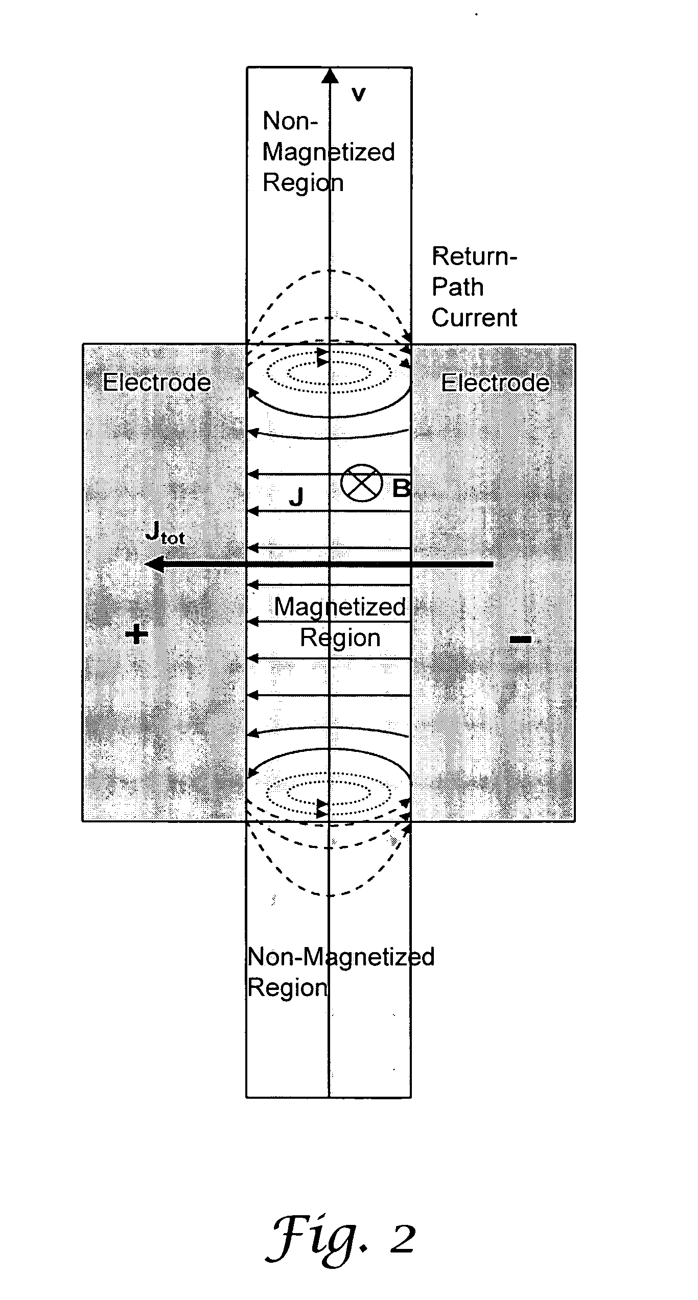 Modular liquid-metal magnetohydrodynamic (LMMHD) power generation cell