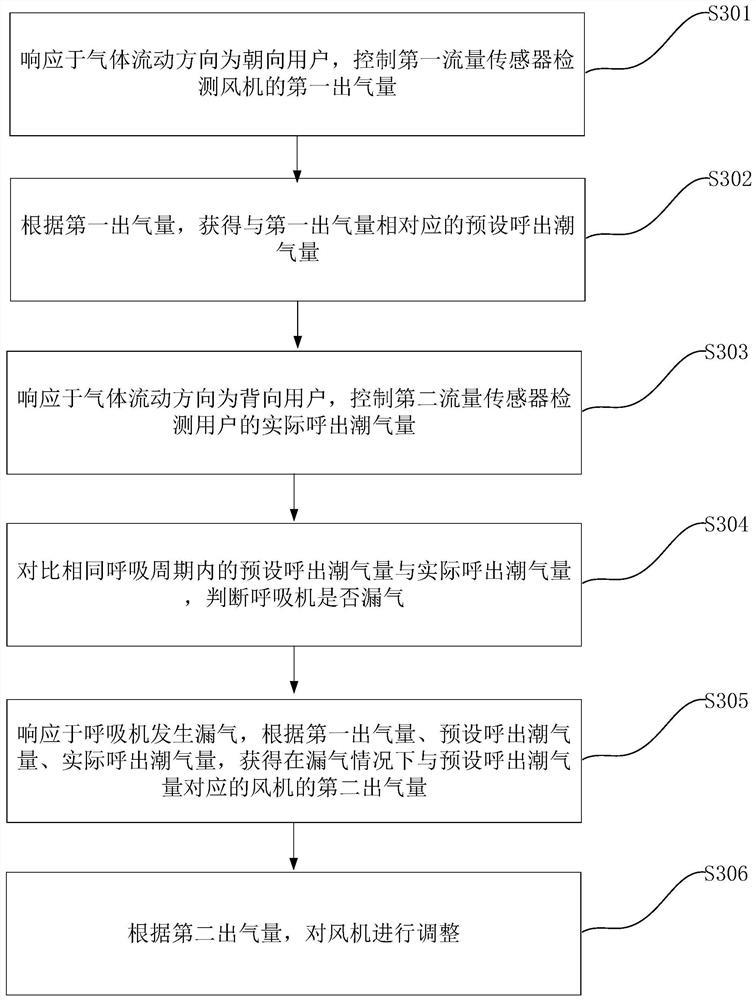 Medical breathing machine for intensive care medicine department