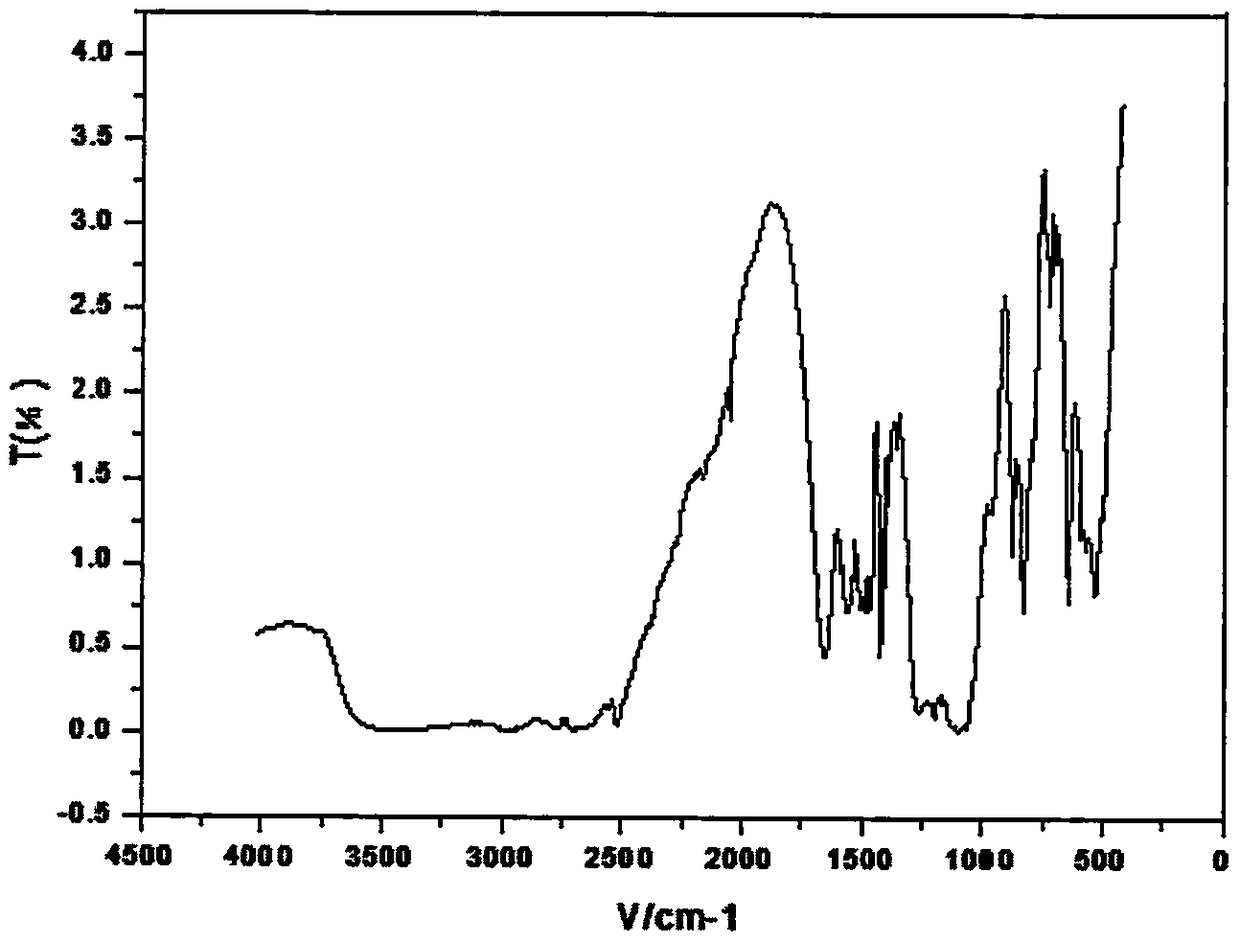 Flame retardant thiophosphoryl-(N,N',N'-tricaged phosphate) triamine compound and preparation method thereof