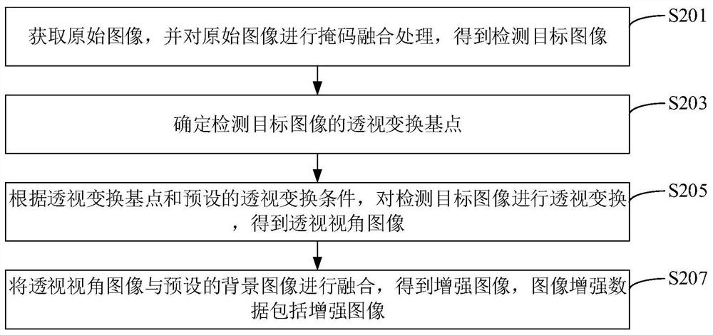 Image data enhancement method and device, computer equipment and storage medium