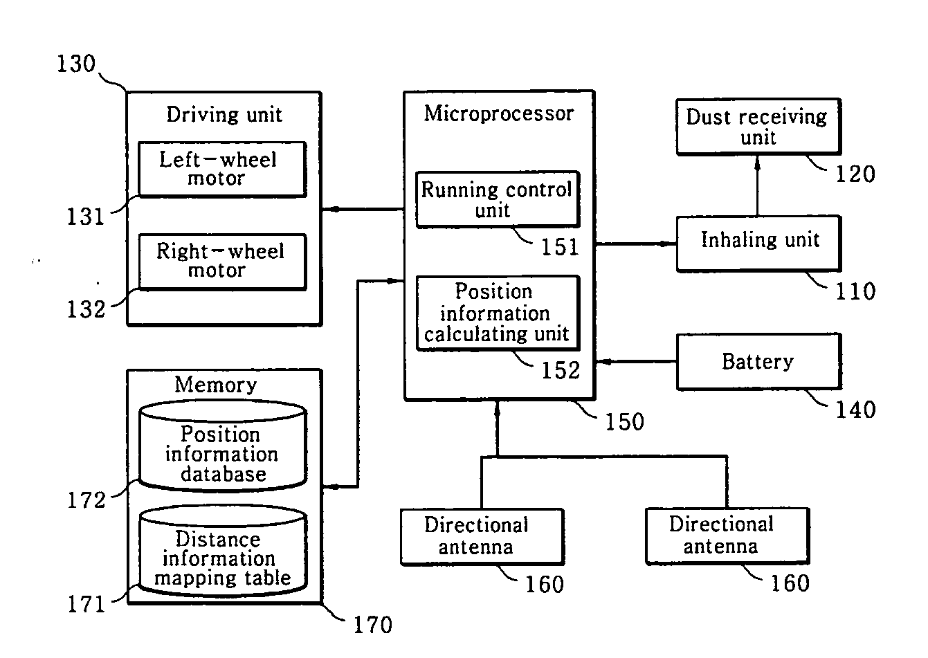 Position calculation system for mobile robot and charging-stand return and method using the same