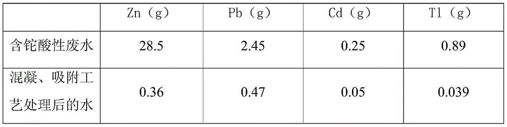 Strong oxidation coagulation and adsorption recovery process for thallium-containing wastewater