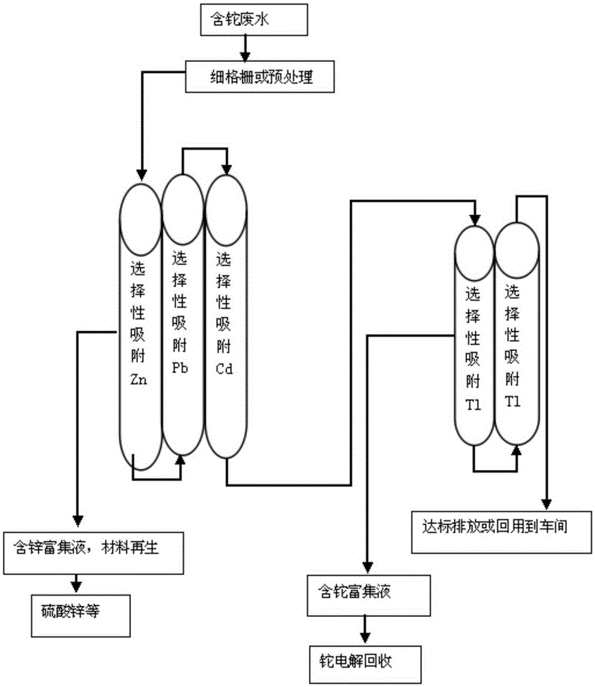 Strong oxidation coagulation and adsorption recovery process for thallium-containing wastewater